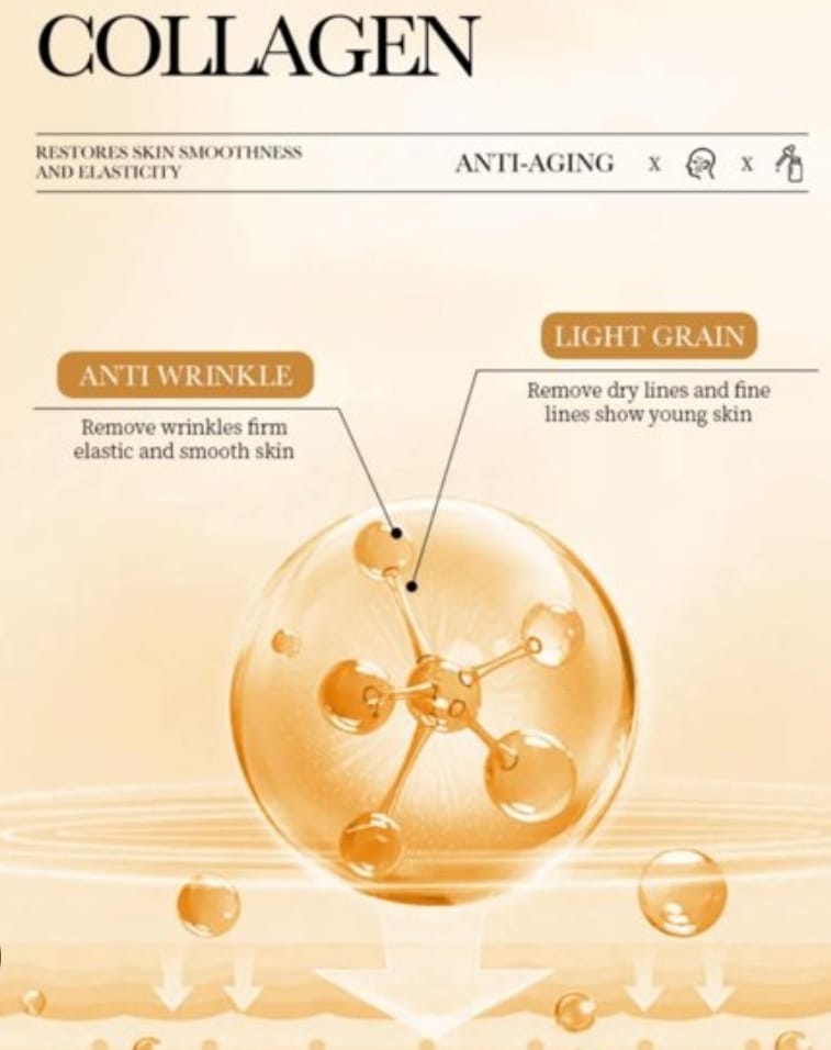 Collagen Face Serum For Anti-Aging - BUY 1, GET 1 FREE